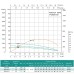 Насос свердловинний SHIMGE 4SP(m) 4/8-0.55 кВт, Н57(44)м, Q100(60) л/хв, Ø96 мм