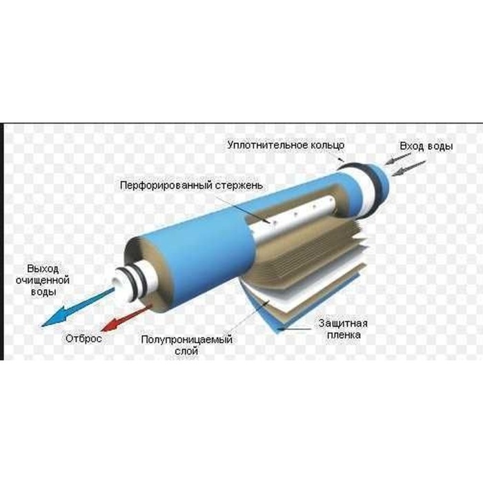 Мембрана для систем зворотного осмосу Vontron 50G, ULP1812-50 Мембрана для систем зворотного осмосу Vontron 50G, ULP1812-50