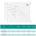 Відцентровий насос SHIMGE 2SGPm32/160A (2.2 кВт, Нmax 60 м, Qmax 200 л/хв)