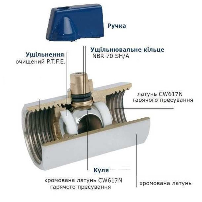 Кран кульовий міні SOLOMON 1/2″ ЗЗ NV-3161 (2шт. в упак.) Кран кульовий міні SOLOMON 1/2″ ЗЗ NV-3161 (2шт. в упак.)
