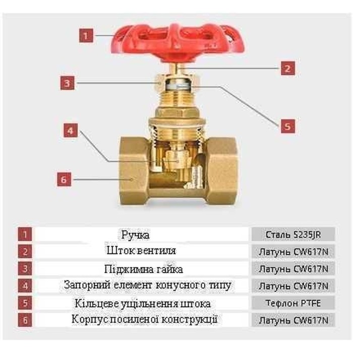 Засувка SOLOMON латунна 1 1/4″ (2042) Засувка SOLOMON латунна 1 1/4″ (2042)