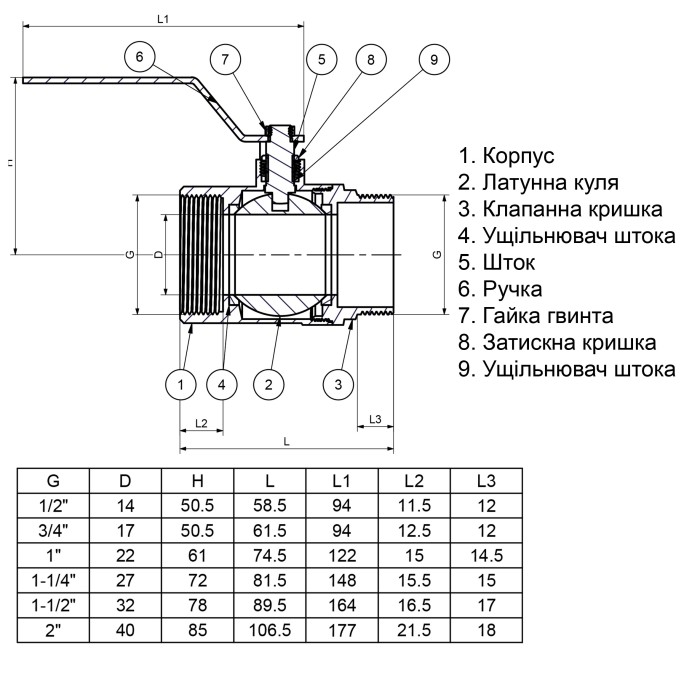 Кран кульовий прямий Q PROFESSIONAL 1″ ЗВ КР PN40 QP152 Кран кульовий прямий Q PROFESSIONAL 1″ ЗВ КР PN40 QP152
