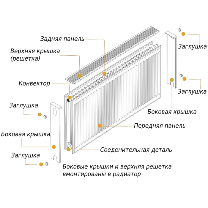 Радіатор сталевий 22/600х1600 бок OPTIMUM Радіатор сталевий 22/600х1600 бок OPTIMUM