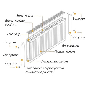 Радіатор сталевий 22/500х1100 бок OPTIMUM
