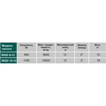 Насос фекальний VOLKS pumpe  WQD8-12 0,9кВт