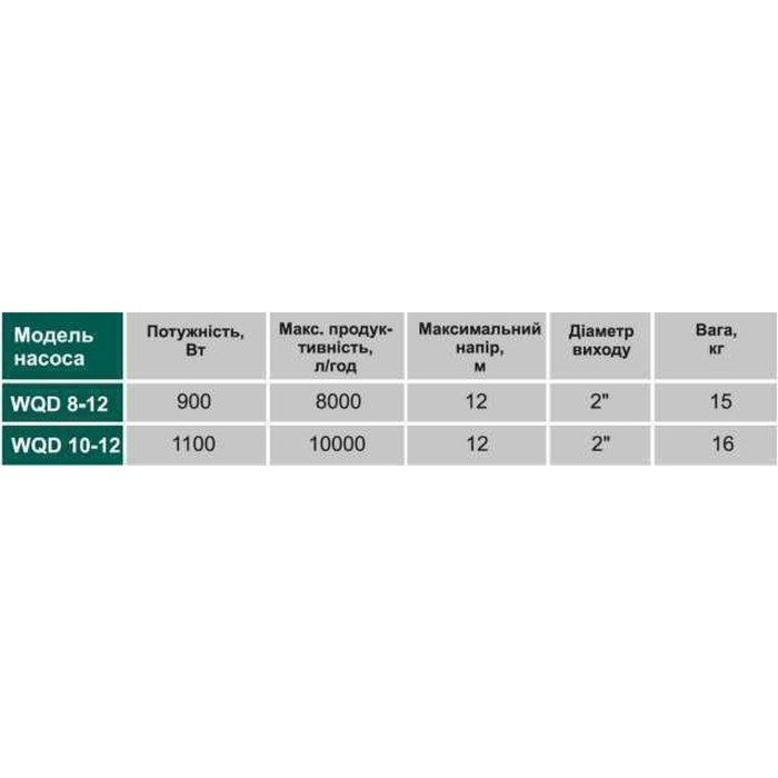 Насос фекальний VOLKS pumpe WQD8-12 0,9кВт Насос фекальний VOLKS pumpe WQD8-12 0,9кВт