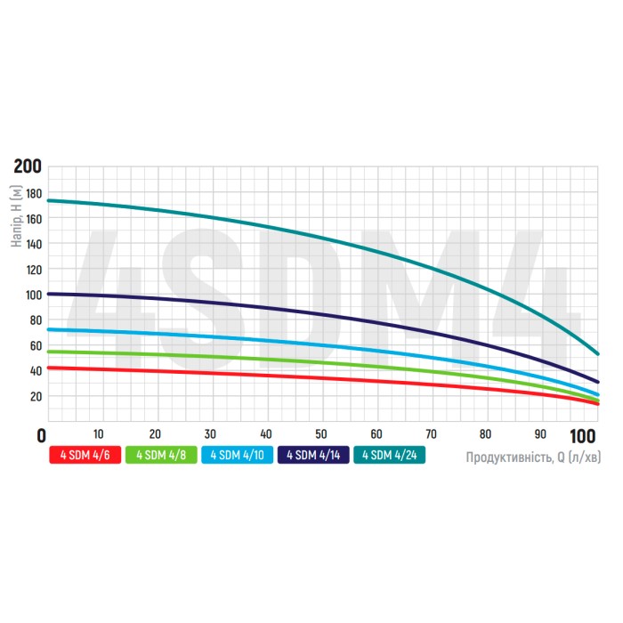Центробіжний насос Koer 3KDm 2/33+60М 1" (KP2872) Центробіжний насос Koer 3KDm 2/33+60М 1" (KP2872)