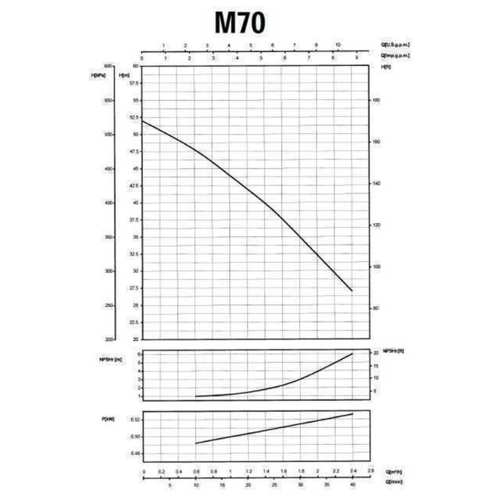 Насос відцентровий M-70 0,55 кВт SAER (2,4 м3/год, 52 м) Насос відцентровий M-70 0,55 кВт SAER (2,4 м3/год, 52 м)